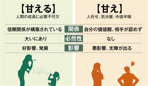 誰か に 甘え たい 心理|甘えたい気持ちをどうしたらいいかわからない。 .